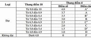 Ctu Tín Chỉ