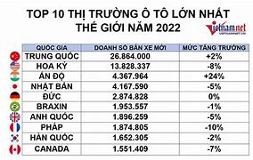 Doanh Nghiệp Ô Tô Lớn Nhất Thế Giới