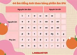 Học Bảng Phiên Âm Ipa Thầy Thắng Phạm Trên Youtube