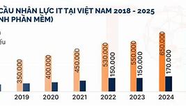 Mức Lương Trung Bình Của Người Dân Hà Nội