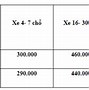 Trạm Sạc Cao Tốc Hà Nội Lào Cai