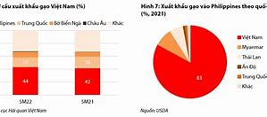 Xuất Khẩu Gạo Năm 2022